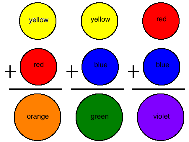 mescolare-colori-primari-giallo-blu-rosso