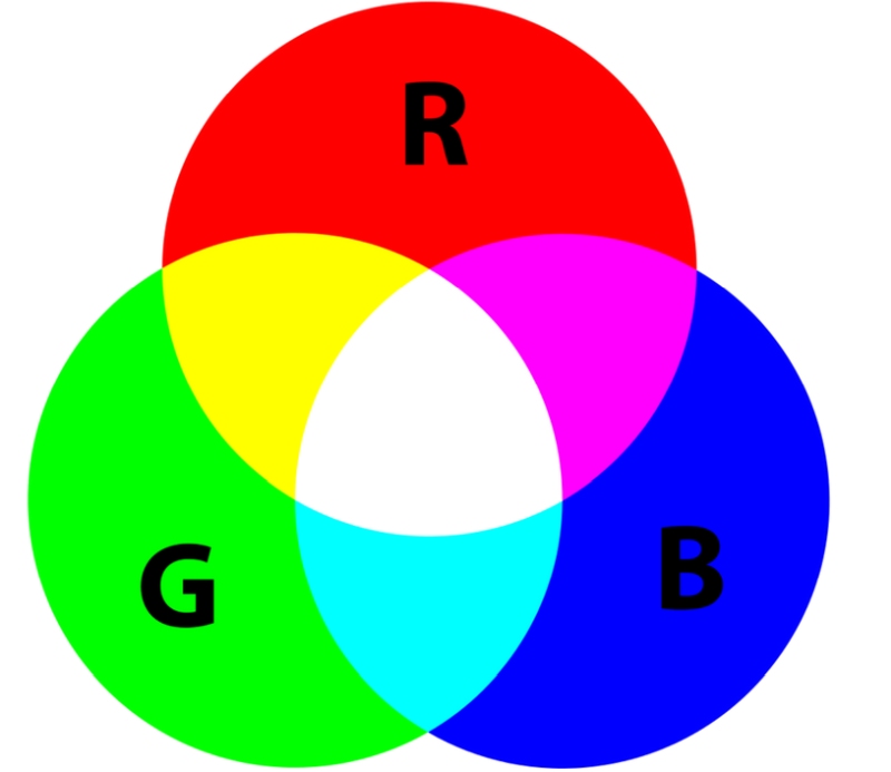 colori-rgb-guida