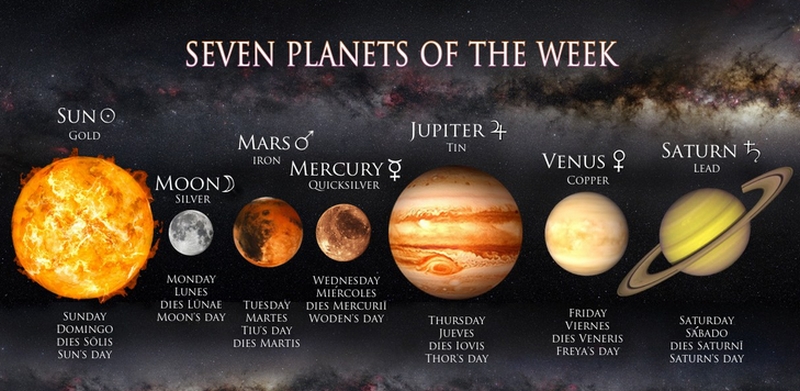 pianeti-e-giorni-settimana