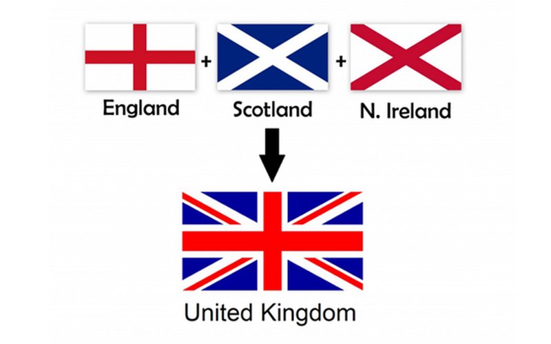 bandiera-regno-unito-gran-bretagna-inghilterra-scozia-galles-nord-irlanda
