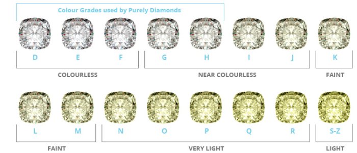 tabella-colore-dei-diamanti