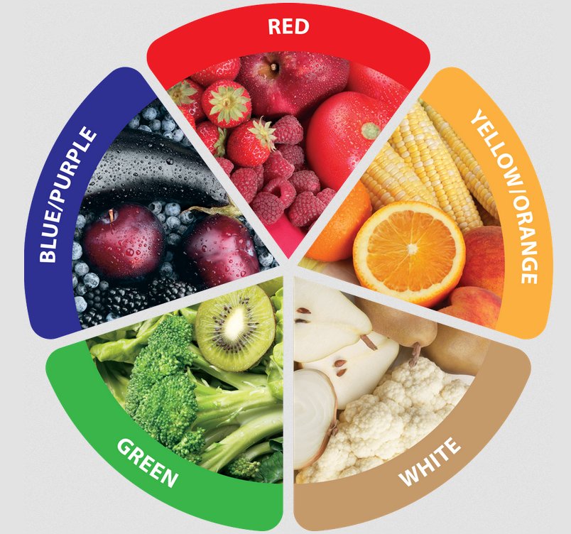 cibo-alimentazione-colori-bianco-verde-rosso-giallo-arancioneblu-viola