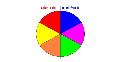 colori-complementari-colori-caldi-colori-freddi