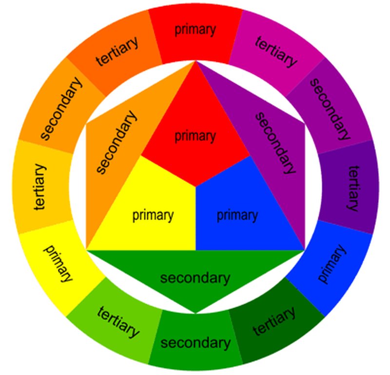 teoria-del-colore-cerchio-cromatico-itten