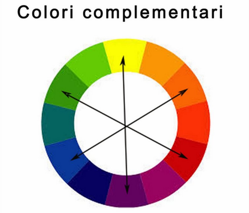colori-complementari-cerchio-teoria-abbinamento-fiori