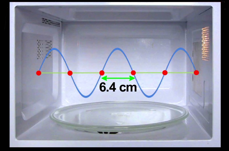 spettro-elettromagnetico-microonde