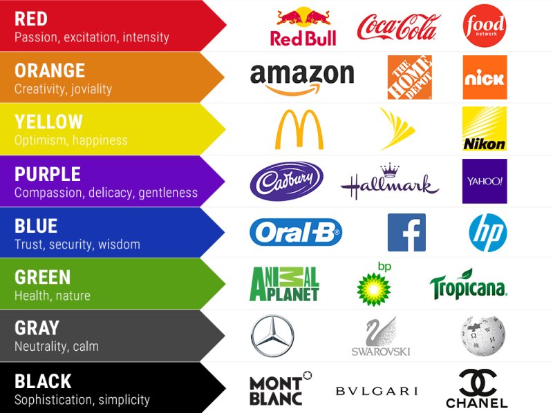 colori-psicologia-marketing-motivaziona-all-acquisto