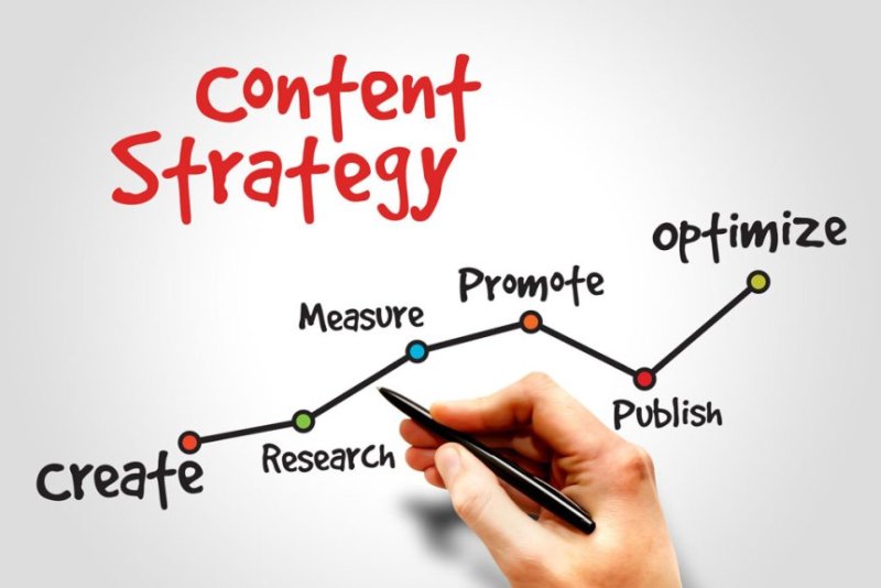 content-marketing-strategie